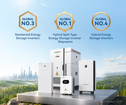 Frost & Sullivan classifica a Growatt como nº 1 mundial em remessas de inversores híbridos de armazenamento de energia de configuração separada (Para o site)