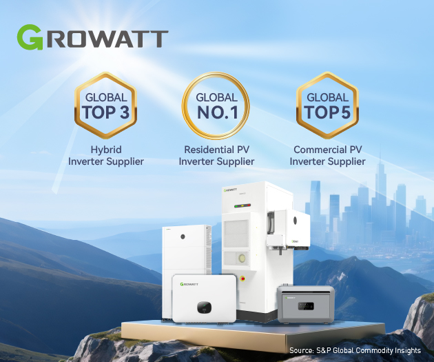 Growatt Conquista a Posição de Nº 1 no Mundo em Inversores Fotovoltaicos Residenciais em 2024